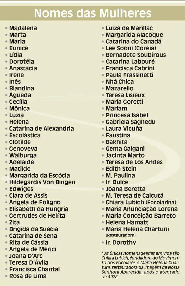 CDM/Santuário Nacional
