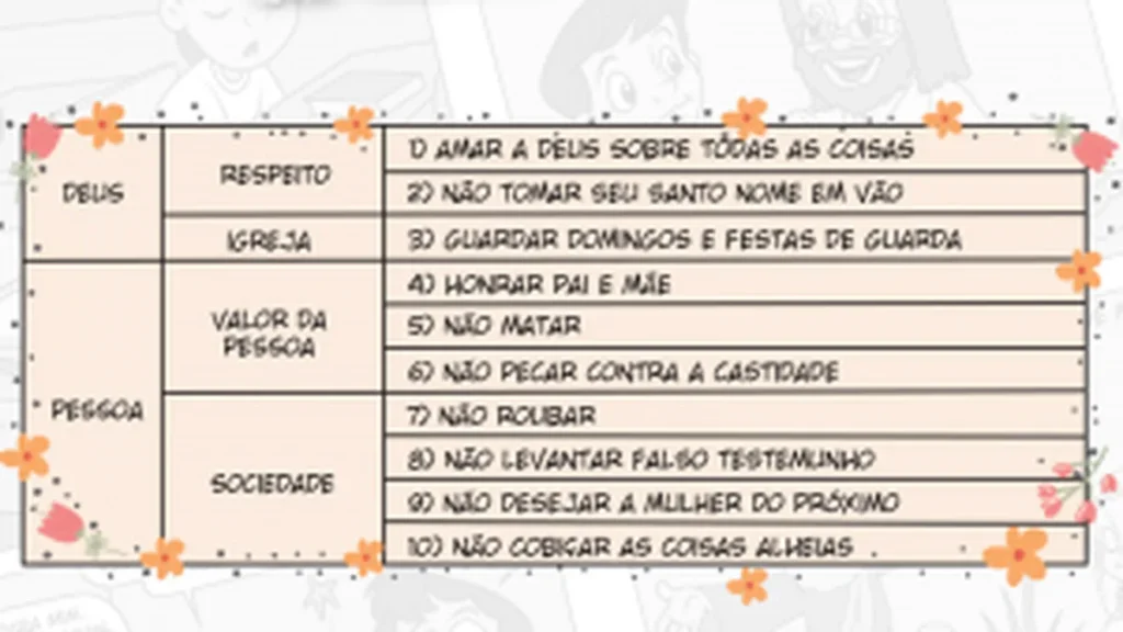 Imagem 10 mandamentos do artigo Entendendo os 10 Mandamentos