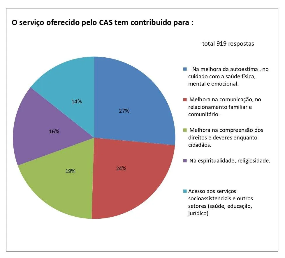 CAS